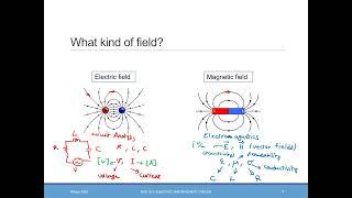 Vector Calculus Review -Part 1 (Coordinate systems)