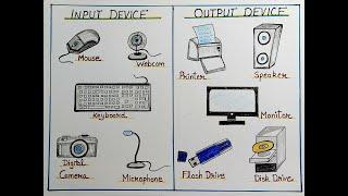 How to draw Input device and output device of computer easy l drawing of input and output device
