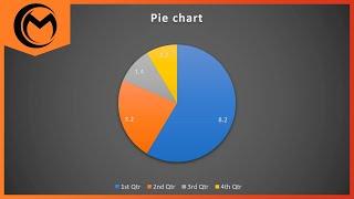 How to Make a Pie chart in Microsoft Word