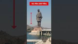 कितनी ऊंची है Statue Of Unity #shorts #gyantechnolgy