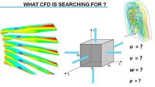 Introduction to Computational Fluid Dynamics (CFD)