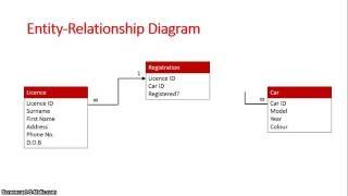 Database Schema: Entity Relationship Diagram