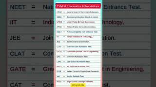 15_Informative_Abbreviations। #fullform #Abbreviation #english #ytshorts #gkquiz #education #shorts