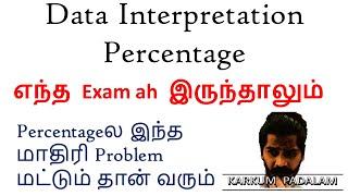 Percentage tricks and technique in Data Interpretation |UGC NET, TNSET, SSC, IBPS & Any Exam