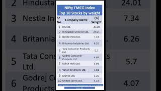 Nifty FMCG Index Top 10 stocks by weight #shorts