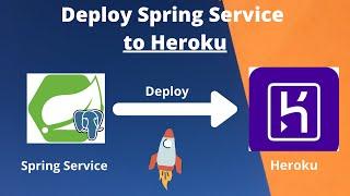Deploy Spring Boot application on Heroku - Spring Boot Tutorial