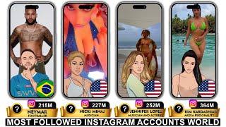 Top Instagram Accounts World 2024 | Comparison of followers , profession and country.