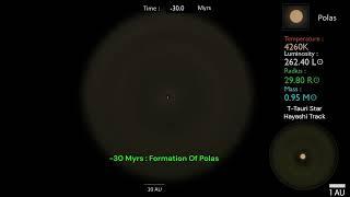 Timeline Of the Polas System (G6V)