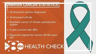 Health check: Ovarian Cancer statistics