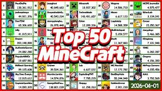 Top 50 Most Subscribed MineCraft YouTube Channel - Subcount [2007 - 2026]