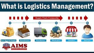 What is Logistics Management? Meaning, Importance, Basic Functions & Strategies - AIMS UK