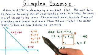 Simplex Example - Georgia Tech - Computability, Complexity, Theory: Algorithms