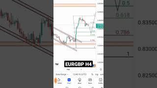 #EURGBP Forex Live Signal #shorts