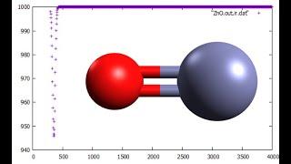 ZnO, Zinc oxide, Geometry optimization and IR spectrum in 1 minute