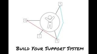 TIPS Building Your Tech Support System