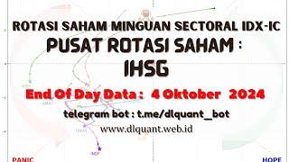 Rotasi Saham Mingguan , Relatif terhadap pergerakan IHSG, EOD data : Jumat 4 Oktober   2024