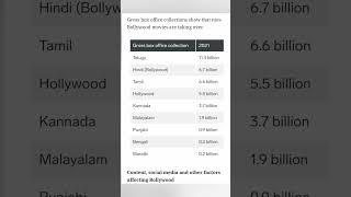 #boycott #bollywood #lalsinghchadda #bollywoodnews Lal singh chadda. Impact of boycott on bollywood