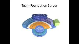 What is Team Foundation Server ??? | TFS Basics | Gagnant