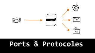 Ports et protocoles : comprendre l'essentiel en 5 minutes