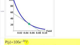 FRM: Dollar duration of zero coupon bond