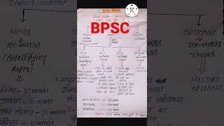 BPSC SyllabusBpsc Details Syllabus#iaspcshub #bpsc #bpscmains #upsc #pcs #shorts