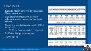 DCASE Workshop 2021, ID 10 - Ensemble Of Complementary Anomaly Detectors Under Domain Shifted Con...