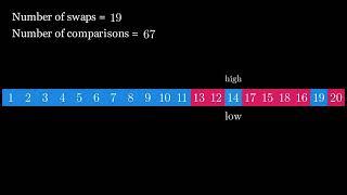 Animation of Quick Sort