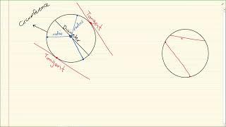 G11Maths EG Intro to circles