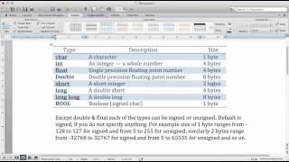 Objective-C Programming: 7 contd. - Data types and memory space in bytes