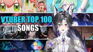 Weekly VTuber Top 100 Reaction!【2024/7/28-8/3】 | ホロライブ、にじさんじ、ISEGYE IDOL、個人勢など、ARP PLAVE | 海外の反応