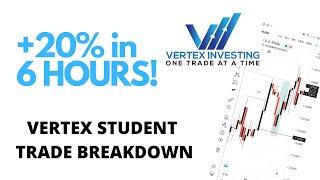 EURUSD 20% IN 6 HOURS! (VERTEX STUDENT TRADE)