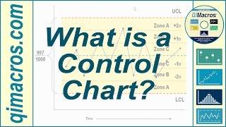 What is a Control Chart?