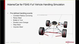 Adams Car for Formula SAE Competition