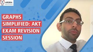 GRAPHS Simplified: AKT Exam revision session