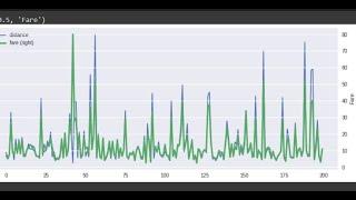 Python Data Analysis Tips Pandas Plot on right y axis dual y axis in pandas