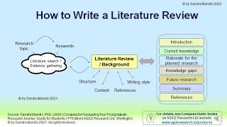 Compass Guide: 03 - How to Write a Literature Review