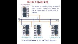 R485A01 MCU Master-Slave Networking Transceiver UART RS232 TTL To RS485 Automatic Converter