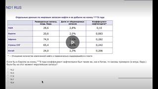 SHL математика ND1- отдельные данные по мировым запасам нефти и её добычи на конец ***9 года.