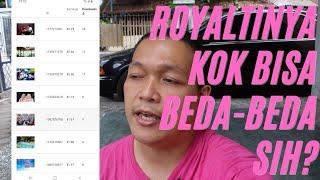 Kenapa Harga Royalti Shutterstock Beda-Beda?