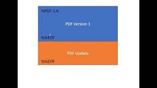pdftool.py: Incremental Updates