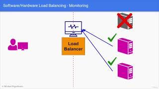 5. 01  DNS, Load Balancing & GSLB