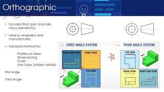 Design Communication