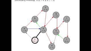 Strongly Connected Components