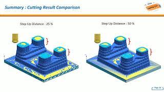 NX CAM Basic : How to Reduce Total Cutting Time in Plunge Milling