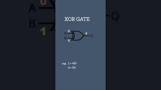 XOR Gate | Logic Gates