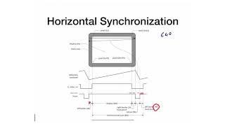 M14 - 4 - VGA - Horizontal Synchronization