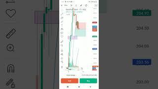 intraday trading profit kaise kare | groww | trading strategy #pkchelp #stockmarket #groow