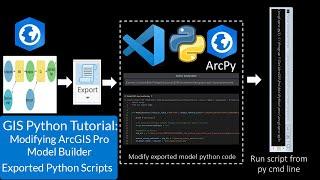GIS Python Tutorial: Modifying ArcGIS Pro Model Builder Exported Python Scripts #GIS #Python #ArcPy
