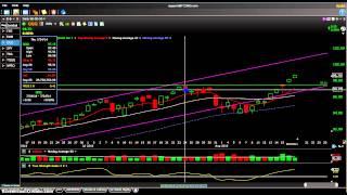 Exit Skyworks Solutions, Inc. ($SWKS)