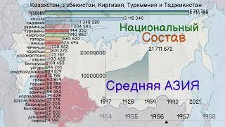 Центральная Азия ( Казахстан и Средняя Азия ) - Национальный состав населения с 1897 года